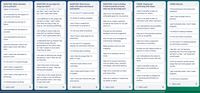 Affinity Map Thumbnail