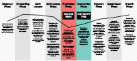 journey map thumbnail