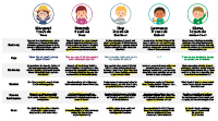 learner personas thumbnail